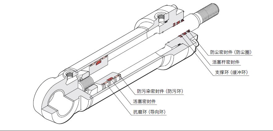  液壓油缸常見(jiàn)的密封圈有哪些？作用是什么？